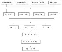 工廠中央空調(diào)安裝方案，安裝步驟流程及注意事