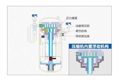 海爾中央空調全直流變頻多聯(lián)機