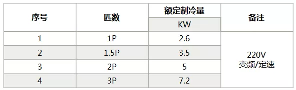 海信中央空調(diào)怎么樣？海信中央空調(diào)如何選購-圖2