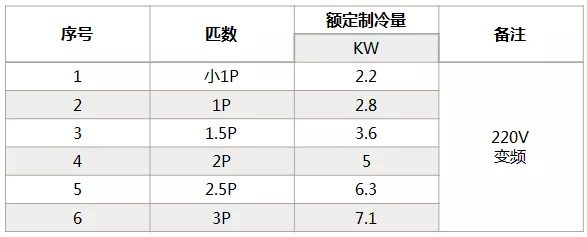 海信中央空調(diào)怎么樣？海信中央空調(diào)如何選購-圖3