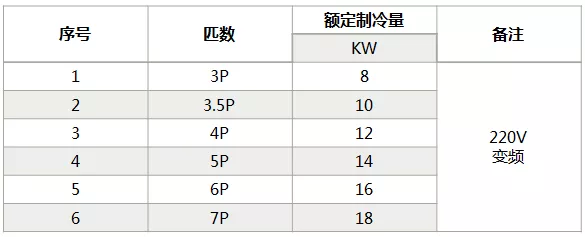 海信中央空調(diào)怎么樣？海信中央空調(diào)如何選購-圖4