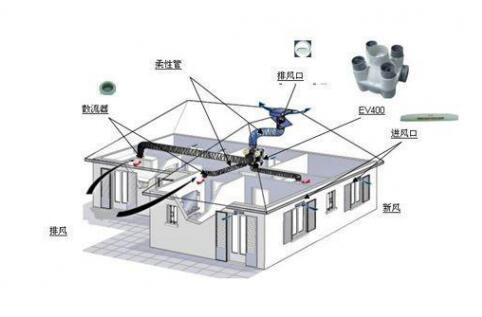 抗“疫”期間，開啟新風系統(tǒng)呼吸新鮮空氣