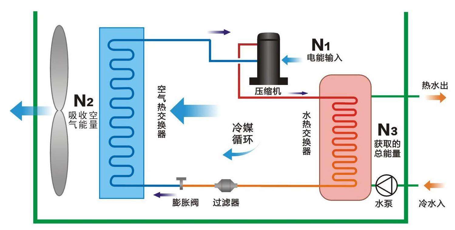 空氣源熱泵與中央空調(diào)相比，優(yōu)勢(shì)有哪些