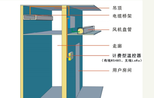 中央空調(diào)水機(jī)計費(fèi)方式-圖1