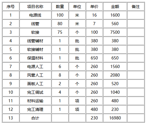 寫(xiě)字樓中央改造費(fèi)用簡(jiǎn)介-圖2