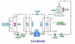 中央空調(diào)水系統(tǒng)清洗