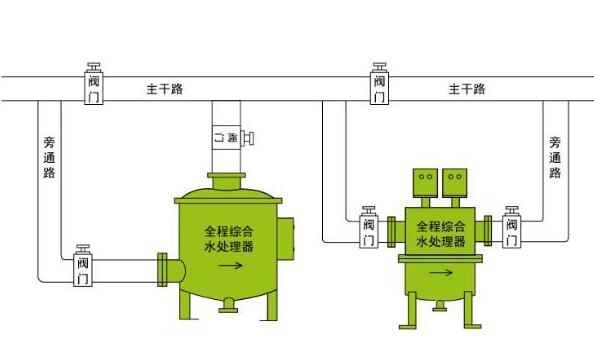 天津中央空調系統(tǒng)的冷卻水為什么要殺菌