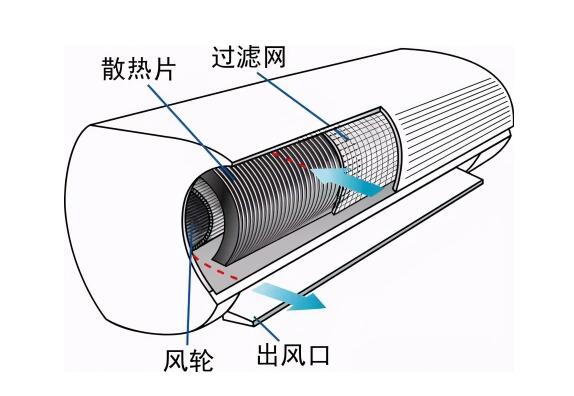 中央空調(diào)風機盤管翅片清洗